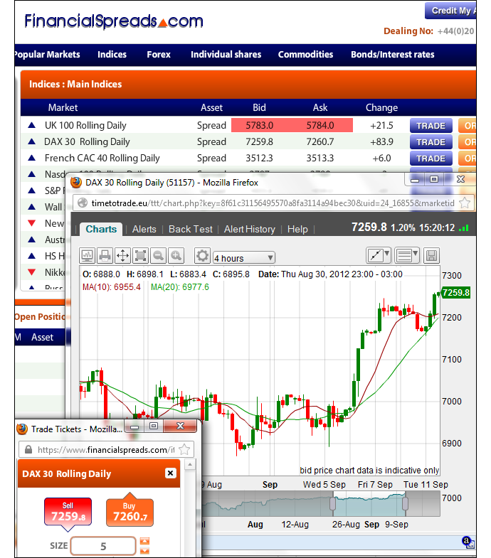 German Stock Market Spread Betting Guide With Daily Analysis Live - 