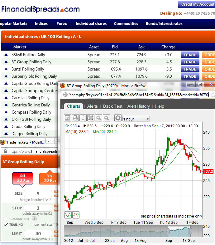 online spread betting stock market